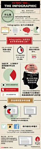 【什么是信息图/infographic？】