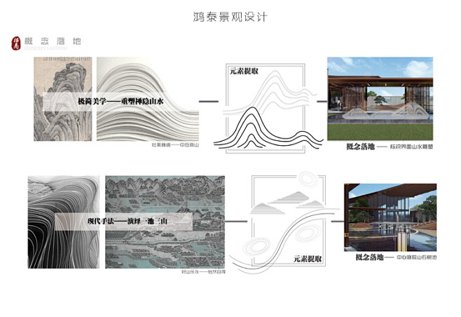 园林住宅小区新中式新亚洲风格大区景观设计...