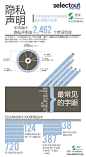 注册时认真阅读过隐私声明么? | 图说PicSays - 专注信息图表达