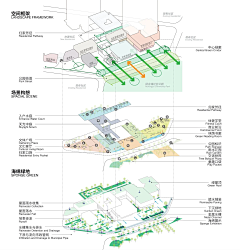 bibibibibi-采集到F-分析图