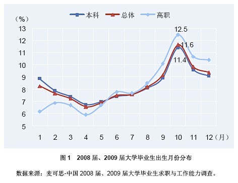 研究路花絮：2008届、2009届大学毕...