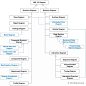 UML建模图实战笔记(全) : 一、前言 UML：Unified Modeling Language（统一建模语言），使用UML进行建模的作用有哪些那： 可以更好的理解问题 可以及早的发现错误或者被遗漏的点 可以更加方便的进行...