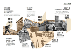 历史文脉分析图-花瓣网|陪你做生活的设计师 | 安道设计