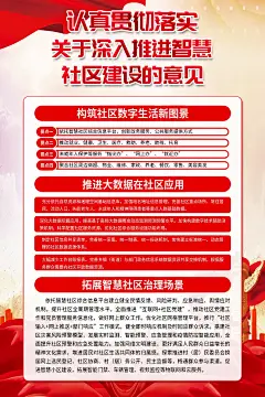 炫彩智慧社区建设党建海报2