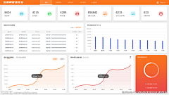 RendAtter采集到大屏/可视化页面