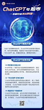 金融股市ChatGPT行业资讯知识科普科技风长图海报套装