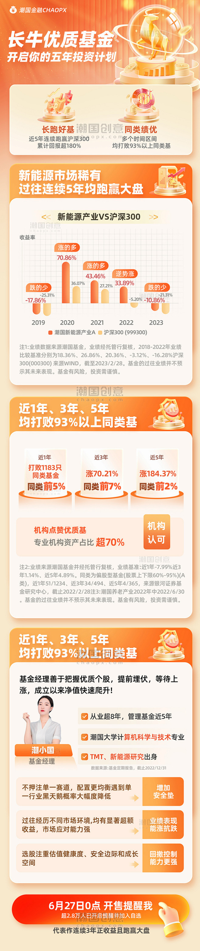 金牛新能源投资金融理财营销长图设计