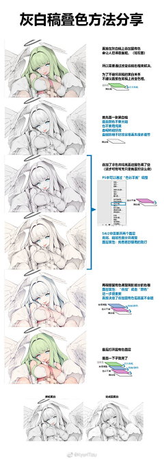浅浅3737采集到人体