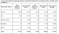 IDC发布数据：2014年Q2全球智能手机出货量超过3亿部，iOS与Android统治了其中96.4奘谐?ia36氪(36Kr.COM):iOS和Android统治市场，其它玩家几乎无喘息机会。