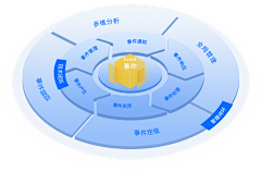 豚仔PUFFER采集到数据、PPT