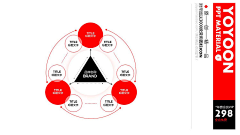 ゞcc采集到版式——PPT