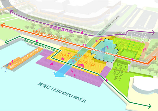 3D图显示了滨水广场周围的环流