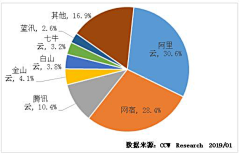 James邦采集到素材