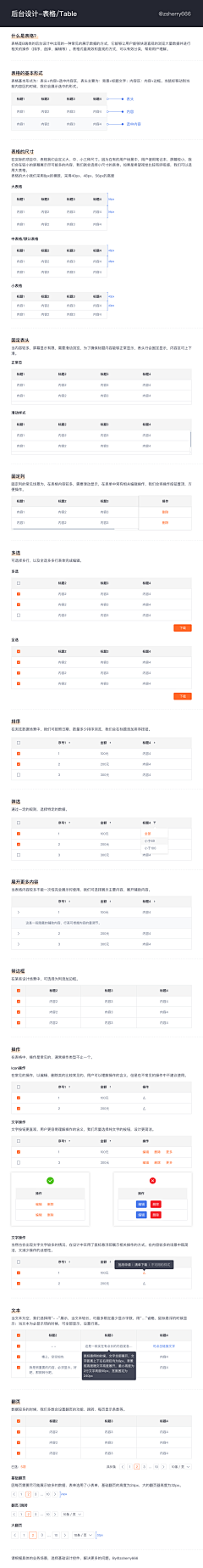 ZYf8tray采集到2023-系统操作界面