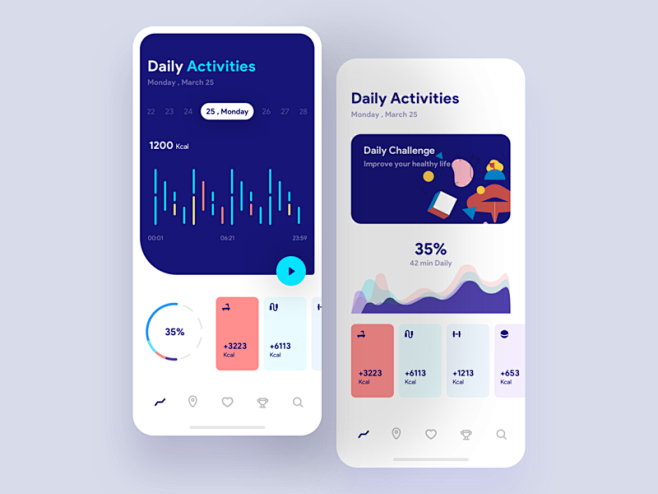 Daily Activities app...