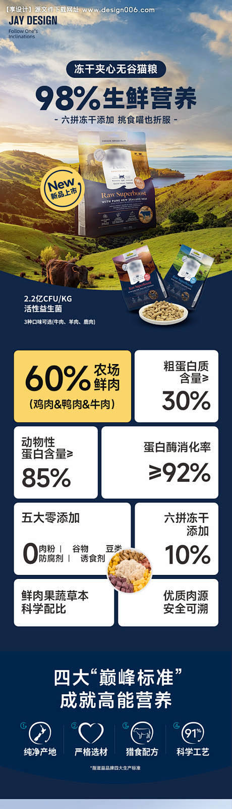 源文件下载【猫粮狗粮详情页】编号：637...