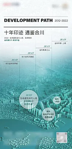 地产区域发展历程宣传海报-源文件-志设网-zs9.com