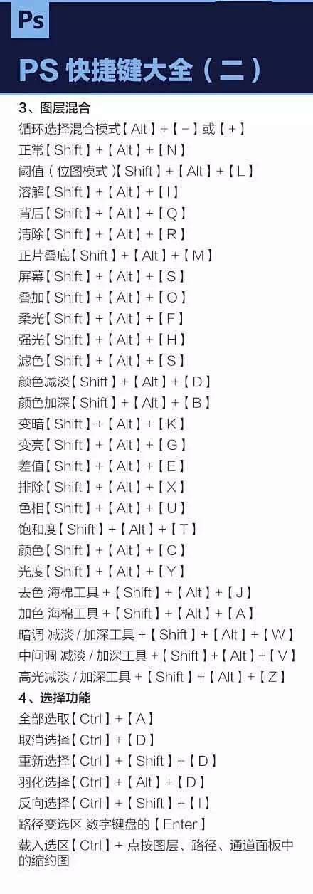 【实用技巧】PS\AI达人总结整理的入门...