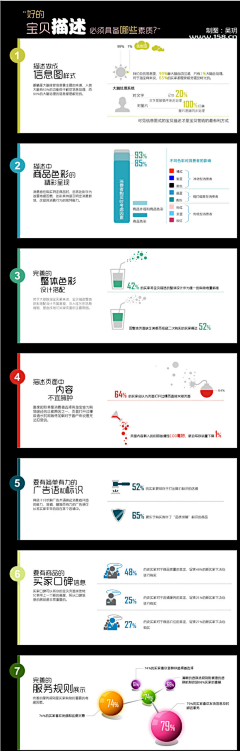 张小龙设计工作室采集到图案采集