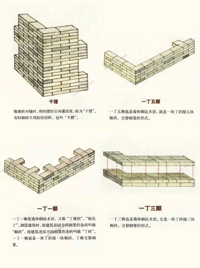 超详图文｜古建筑墙体分类必会知识点❗️ ...