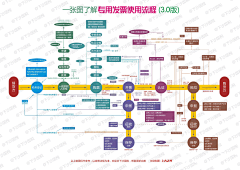 翻车鱼Mola采集到平面