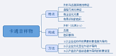 老都采集到思维导图