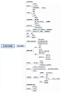 AAA学习攻略74 抖音玩法思维导图 : 【抖音玩法大揭秘！】抖音玩法思维导图...