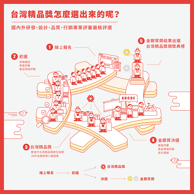 Infographic/台灣精品Taiw...