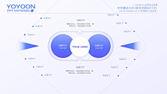 第莉莉答啦啦啦啦采集到PPT