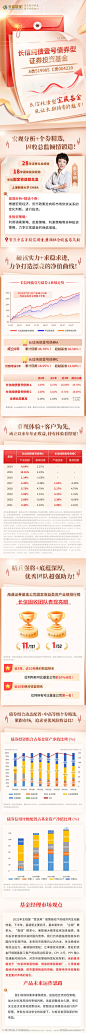 基金投资长图海报-志设网-zs9.com