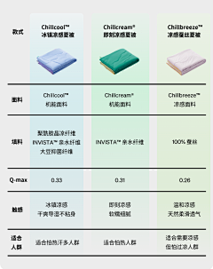 方块盒子采集到家居详情