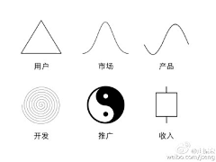 Aoliz采集到商业