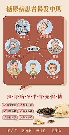 张张啊12138采集到各类病