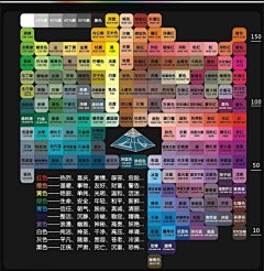 刀离离采集到关于颜色那点事儿