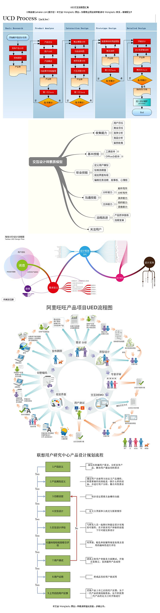 UED交互流程图汇集_UI设计