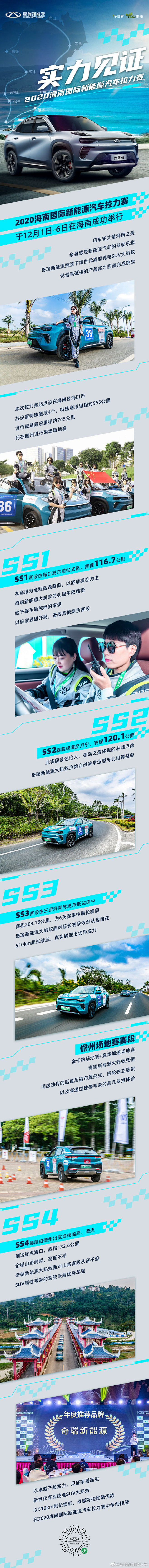 全程高能，完美收官
745km的拉力角逐...