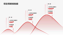 孬孬Nono采集到B端-操作页面