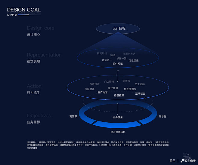 B端SaaS项目复盘