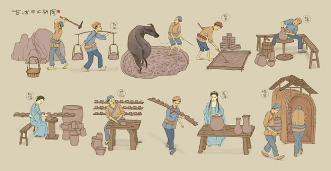 古法制陶工艺流程图修坯烧窑古代人物手工制陶工艺图装饰画素材-花瓣网