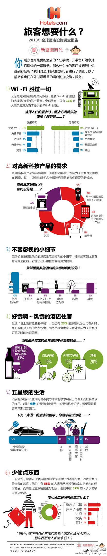 酒店旅客想要什么？–数据信息图 via@...