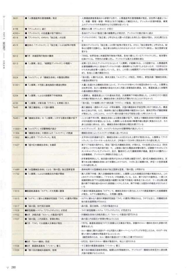 @图维画社    《尼尔机械纪元》设定图...