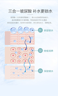 彧小熙采集到效果图