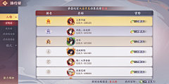 小吱铃采集到排行榜