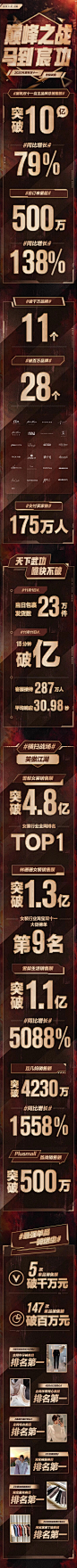雪梨双十一战报