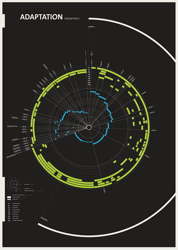 信息设计 图表设计 infographi...
