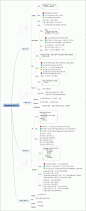 JavaScript流程语句知识脑图_w3cschool