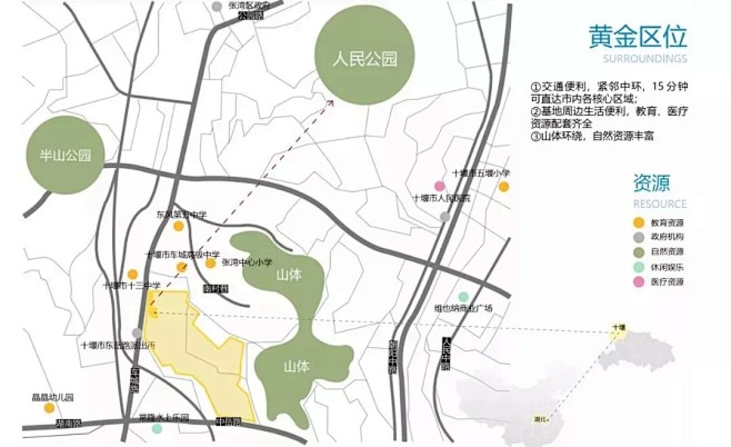 区位分析