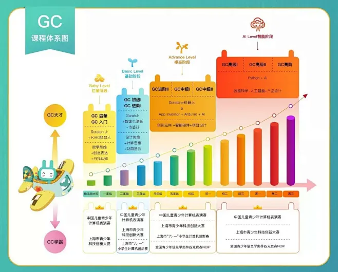 课程体系图-花瓣网