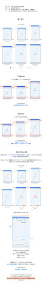 App适配攻略03-规范的误区+适配原则