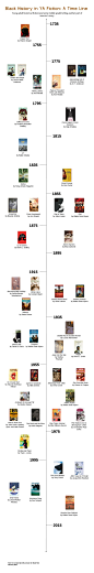 Black History in YA Fiction: A Time Line - BOOK RIOT